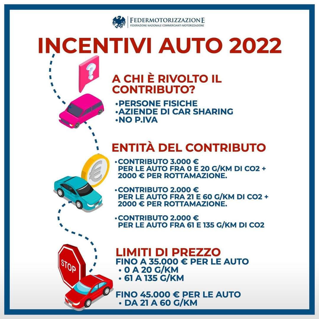 Incentivi auto 2022: firmato il Decreto